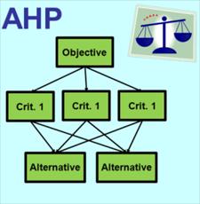 دانلود پاورپوینت (اسلاید) آموزش AHP به صورت مرحله به مرحله